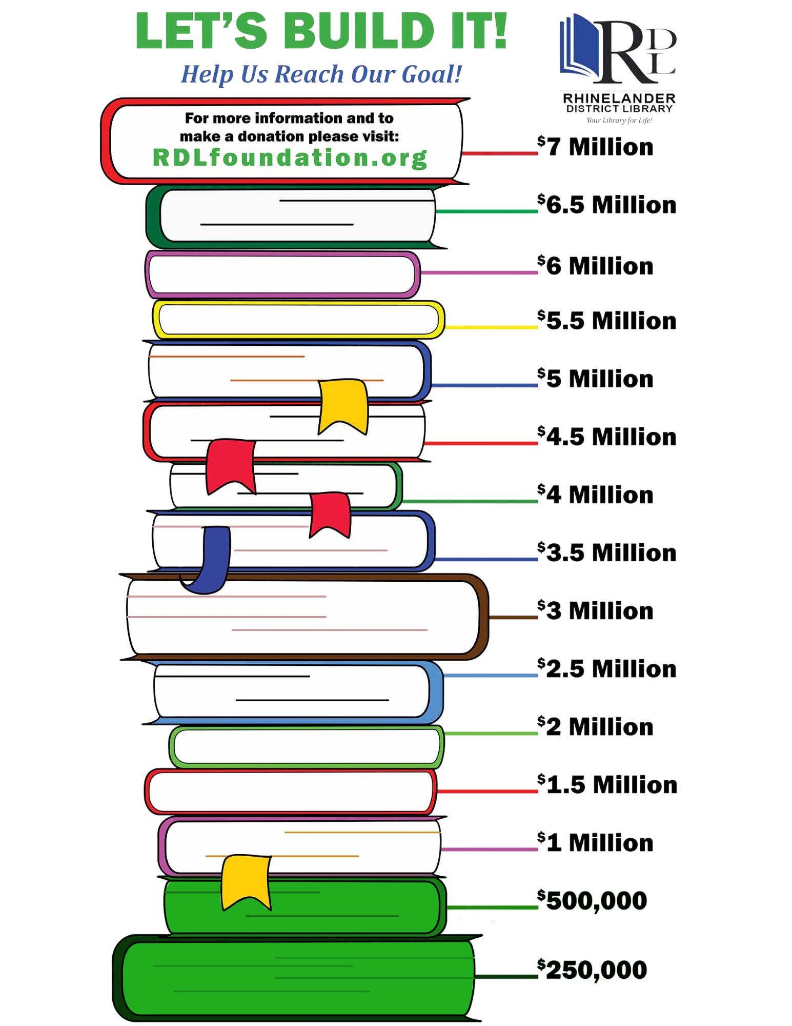 Book-O-Meter showing $500,000 raised