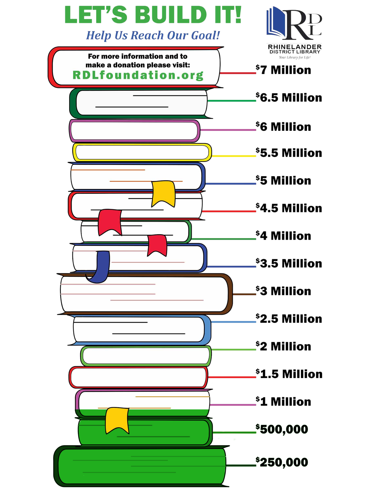 Book thermometer for Rhinelander District Library building fund.  